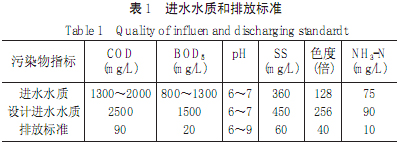 【污水处理技术】UASB-氧化沟工艺处理酱油废水