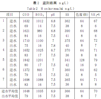 【污水处理技术】UASB-氧化沟工艺处理酱油废水